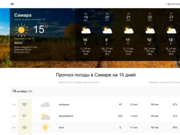 meteosamara.ru — SEO audit screenshot